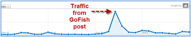 GoFish Traffic