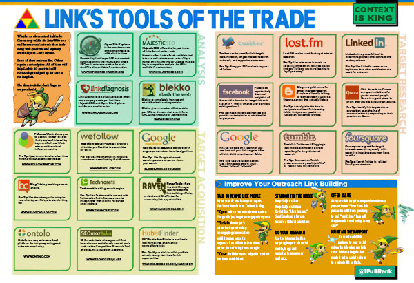 Link's Tools of the Trade Infographic by iPullRank