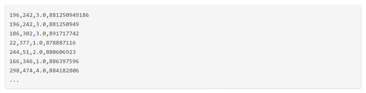 grouplens csv data