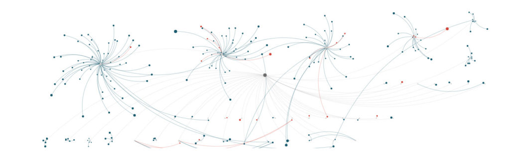 InvitedHome’s Link Visualization