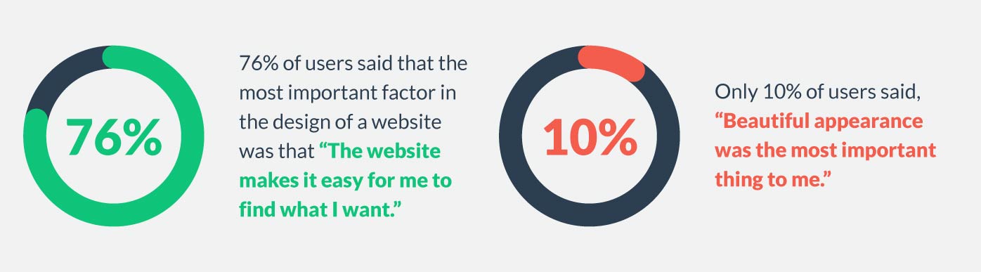 The survey that was released by HubSpot in 2011.