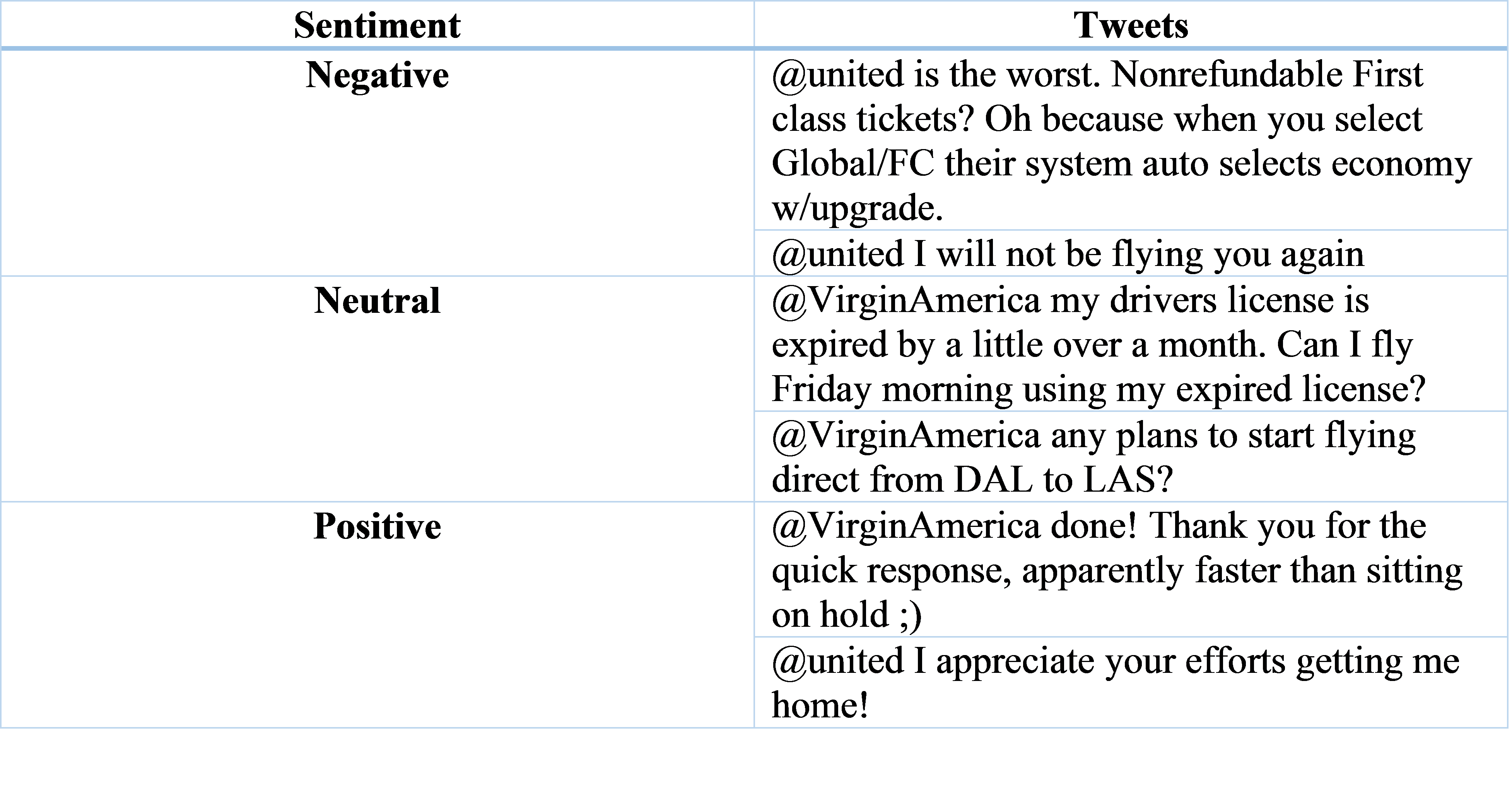 Sentiment Analysis.