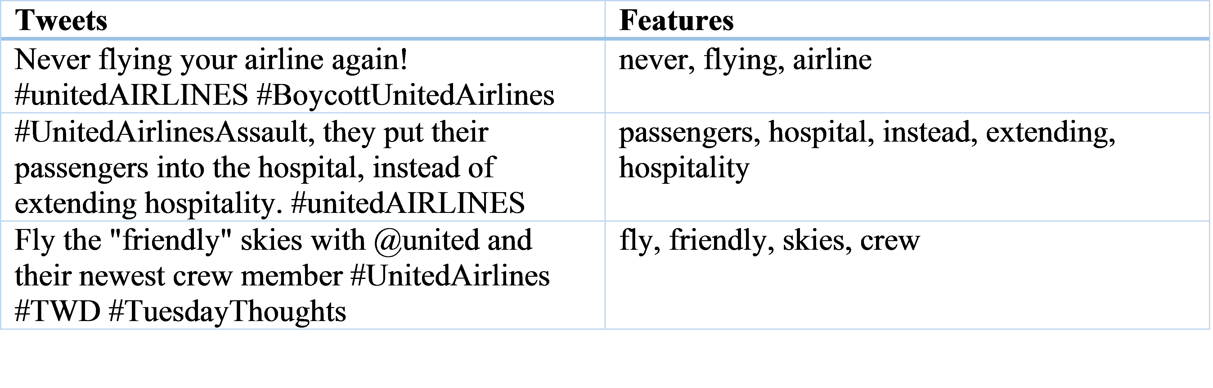 table2