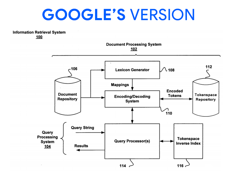 Google Information Retrieval Algorithm - iPullRank