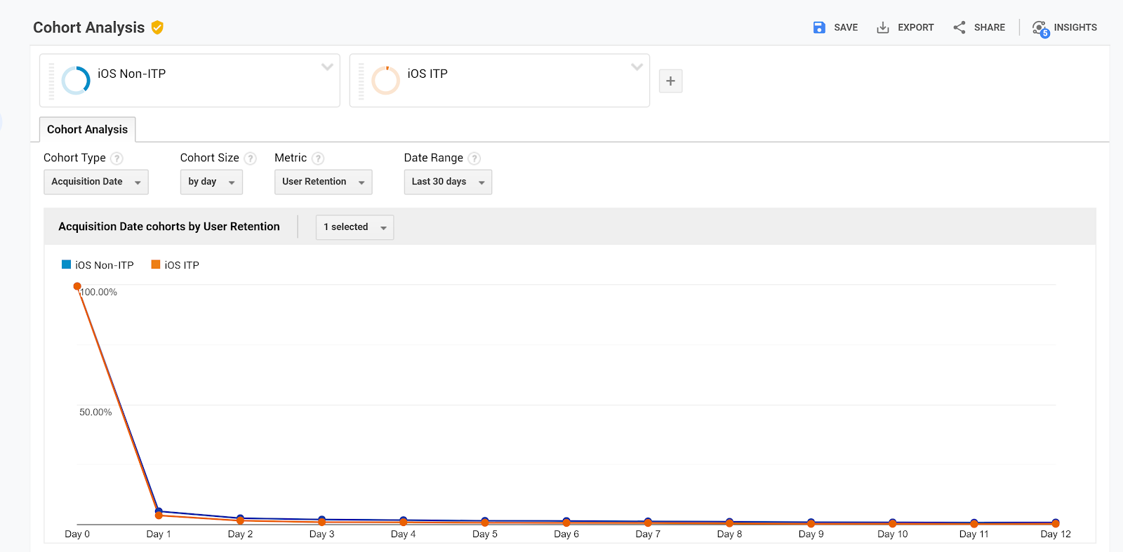 Cohort Analytics with Browser Segments