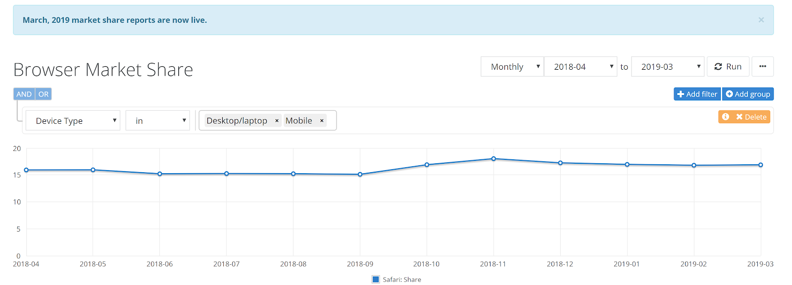 Safari Browser Market Share