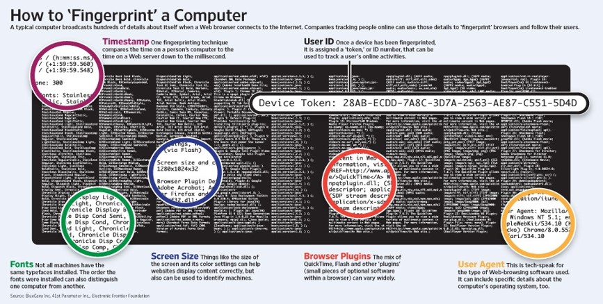 Browser Fingerprint