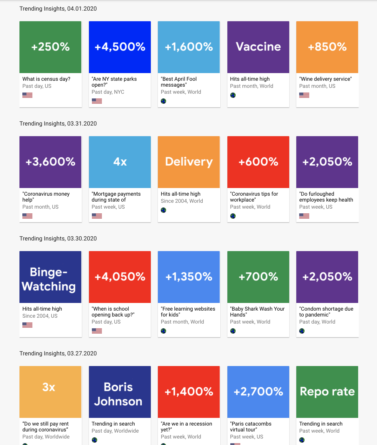 Google Trends - Coronavirus Daily Searches