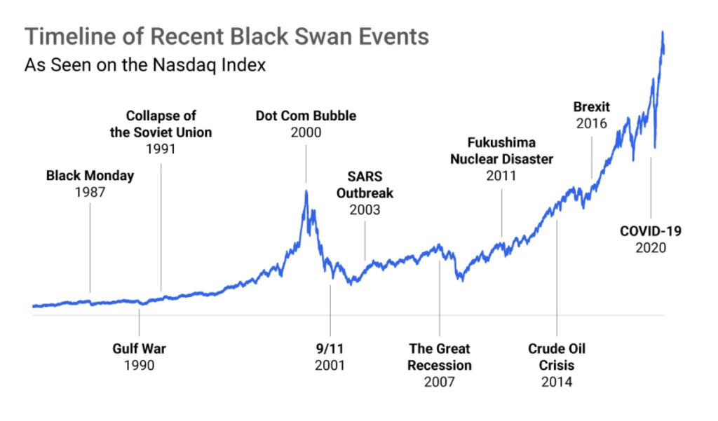 Can Your Business Survive a Black Swan Event? iPullRank