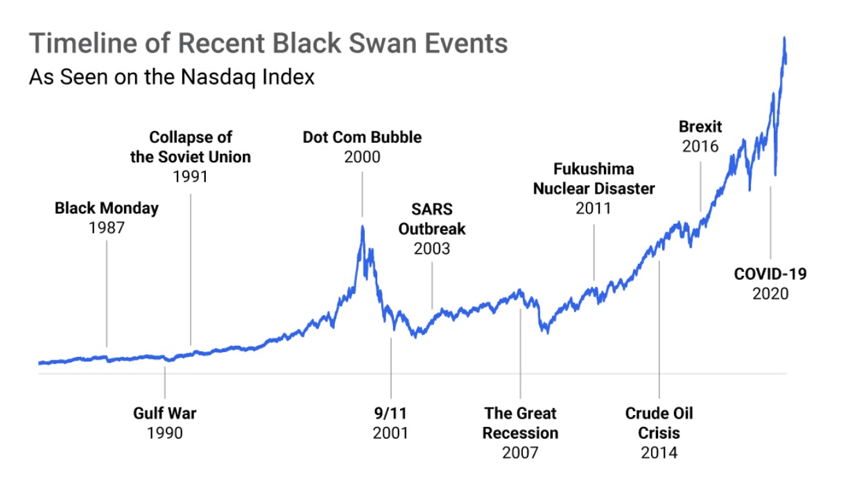 Forvent det audition sammen Can Your Business Survive a Black Swan Event? - iPullRank