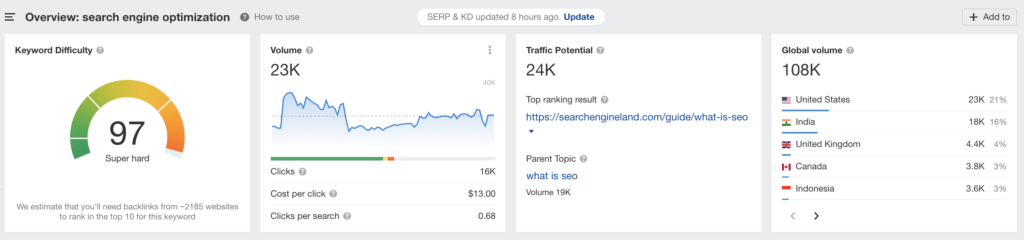 Ahref's Keyword Difficulty Metrics