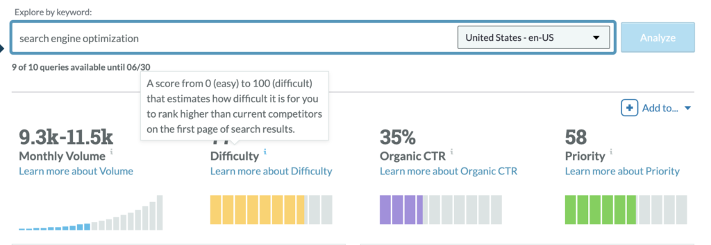 Moz's Keyword Difficulty Metrics