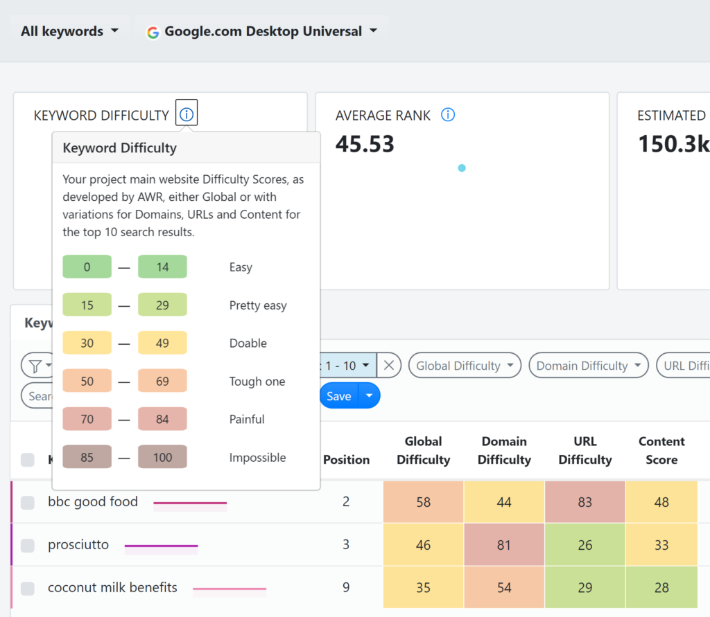 Advanced Web Ranking's Keyword Difficulty Metric