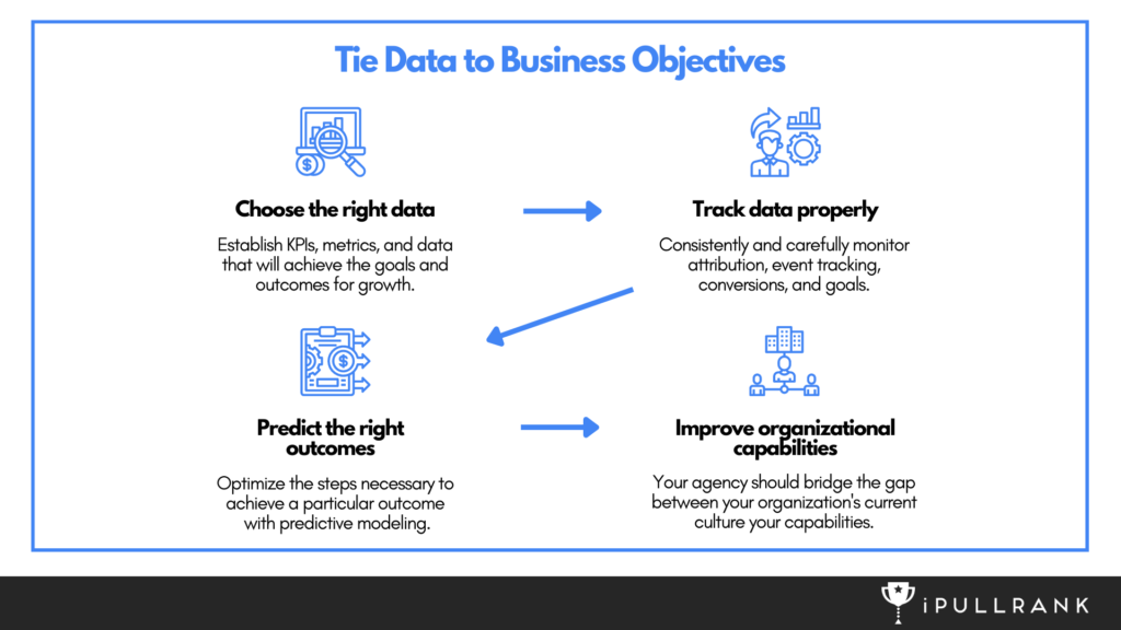 tie data to business objectives graphic