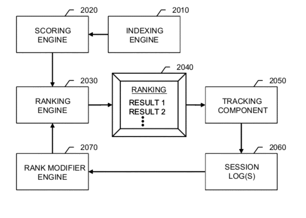 example of logging sessions via patent