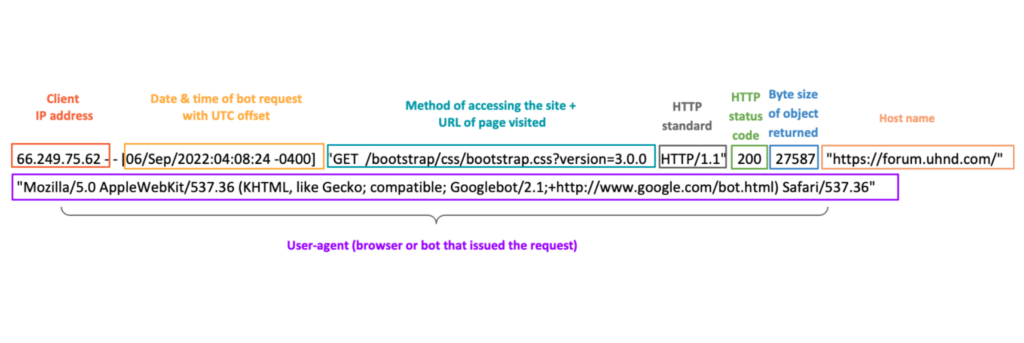 Botify log line example breakdown