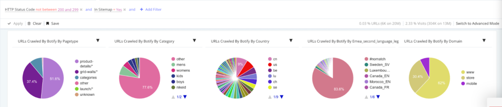 Botify - URLs crawled by pagetype report