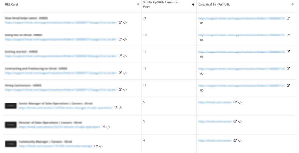 Botify similarity in content to canonical report