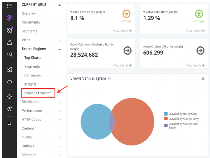 Botify orphans explorer report