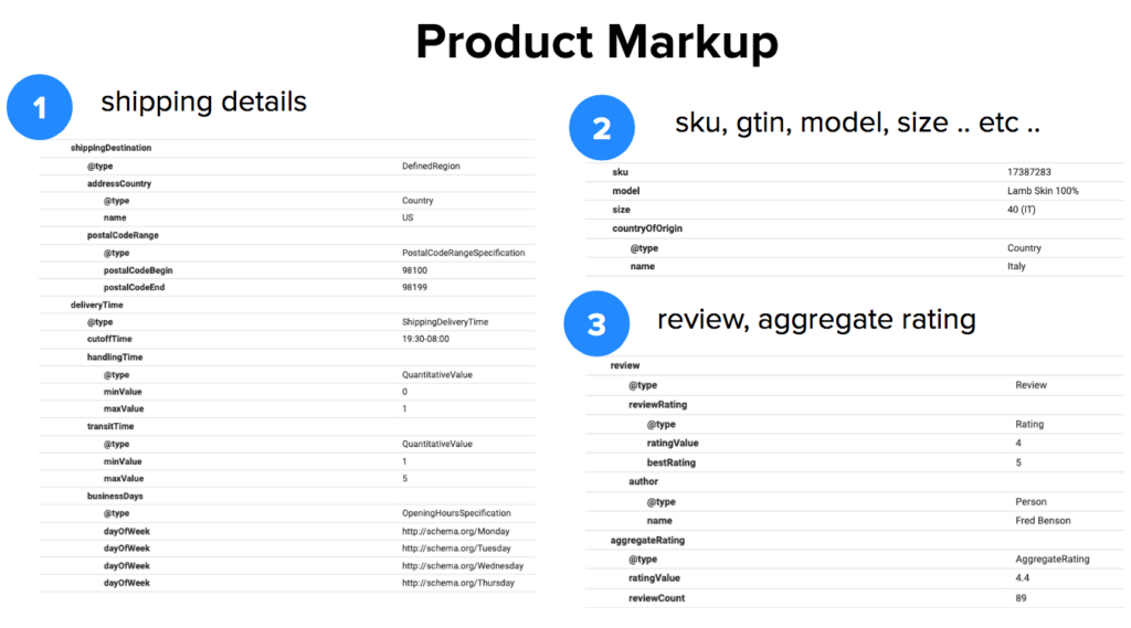 example of product markup