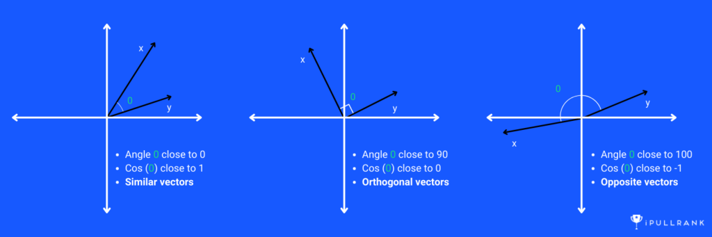 cos-diff-vectors