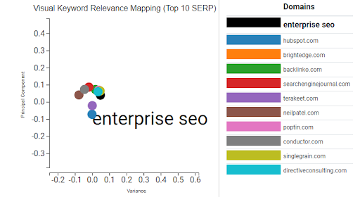 enterprise seo orbitwise map