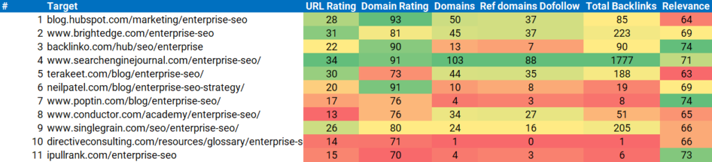 link data from Ahrefs