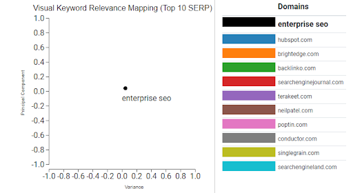 orbitwise mapping