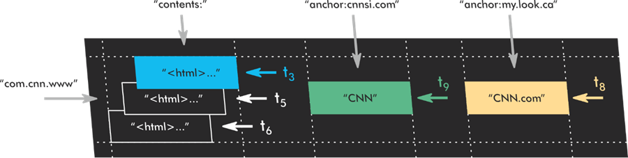 Google redirects infographic