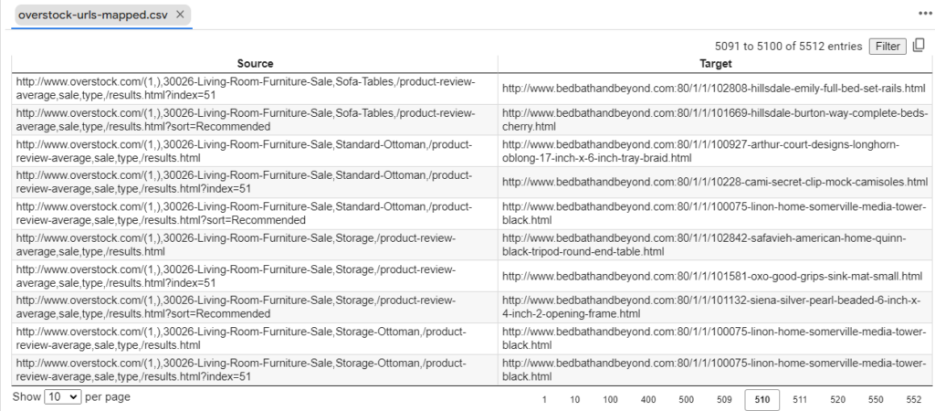 overstock urls mapped