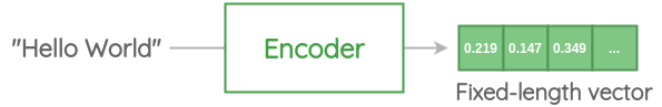 universal sentence encoder example of embeddings