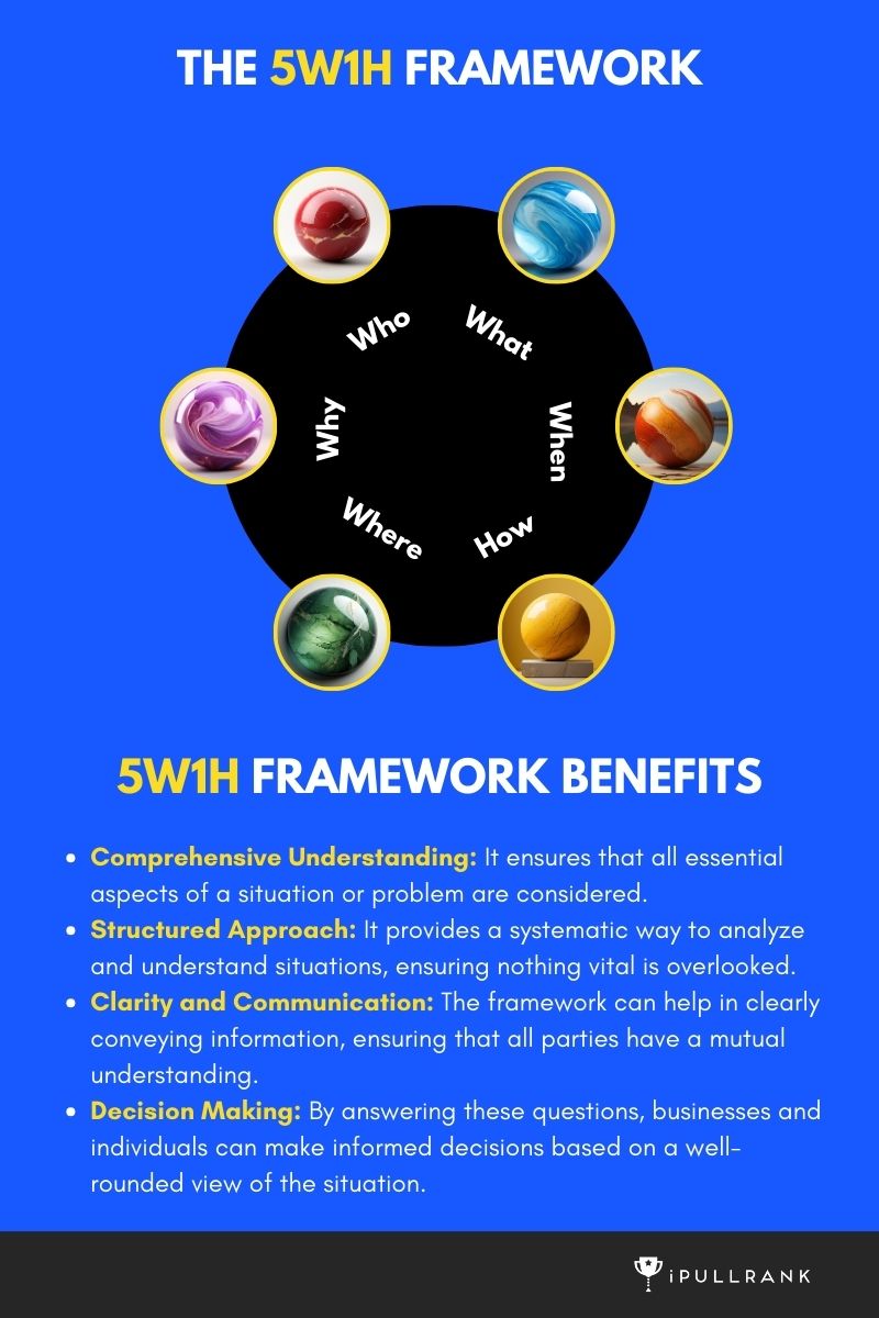 Benefits of the 5 W Framework:

Comprehensive Understanding: It ensures that all essential aspects of a situation or problem are considered.
Structured Approach: It provides a systematic way to analyze and understand situations, ensuring nothing vital is overlooked.
Clarity and Communication: The framework can help in clearly conveying information, ensuring that all parties have a mutual understanding.
Decision Making: By answering these questions, businesses and individuals can make informed decisions based on a well-rounded view of the situation.