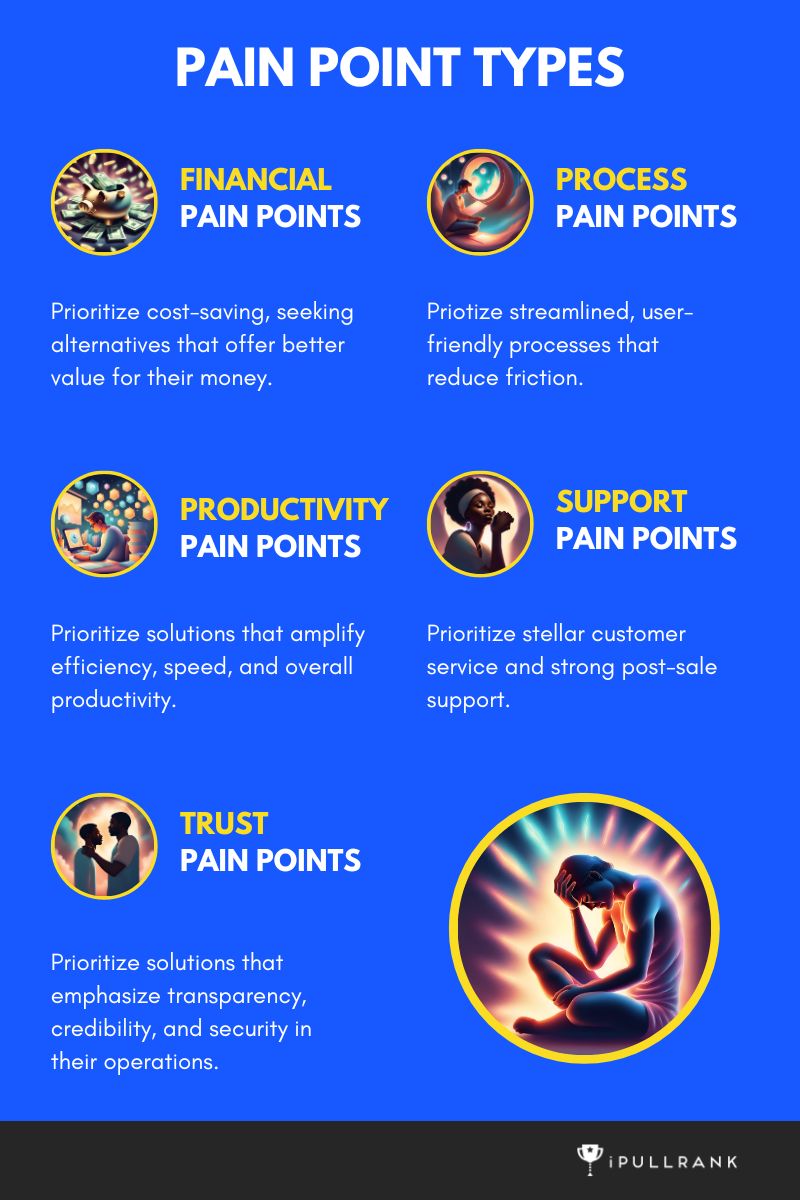 Pain point types graphic