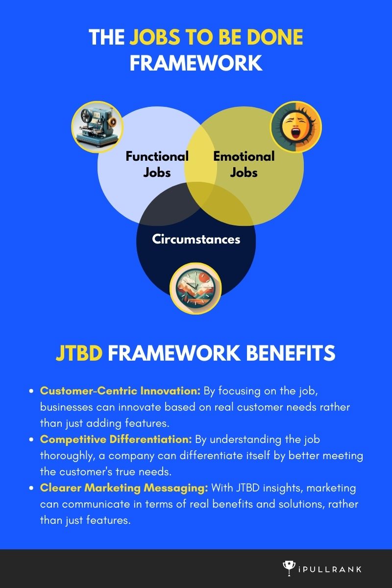 Jobs to be done framework graphic