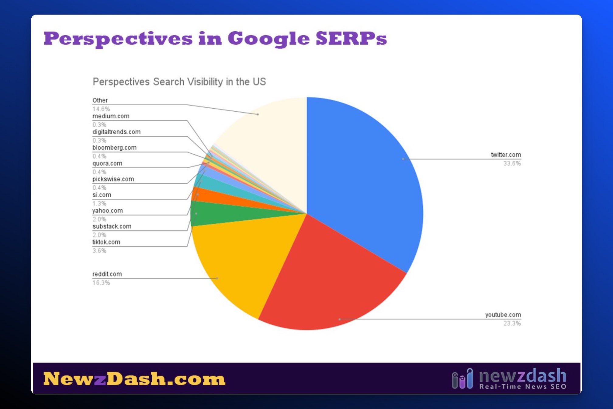 SEO in 2024 - Episode 79 - The SEO Weekly