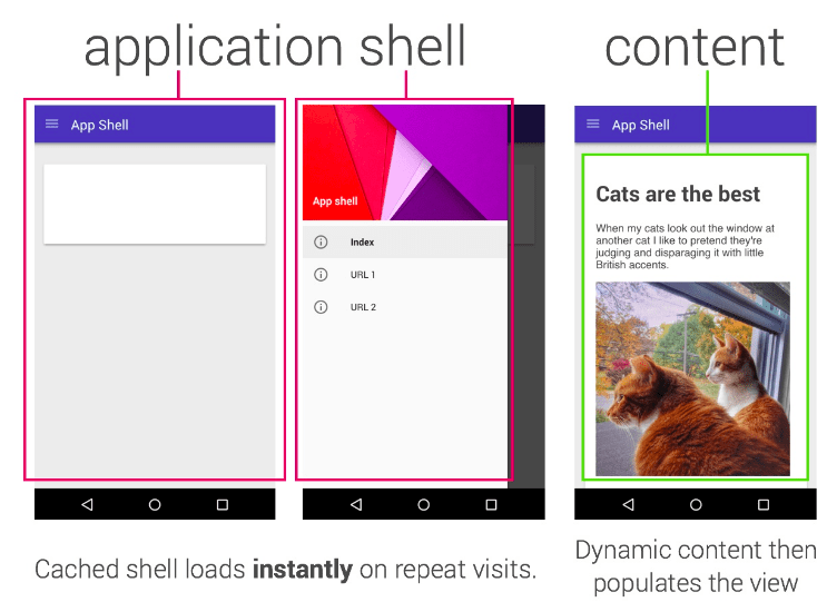 application shell example - JavaScript SEO Content
