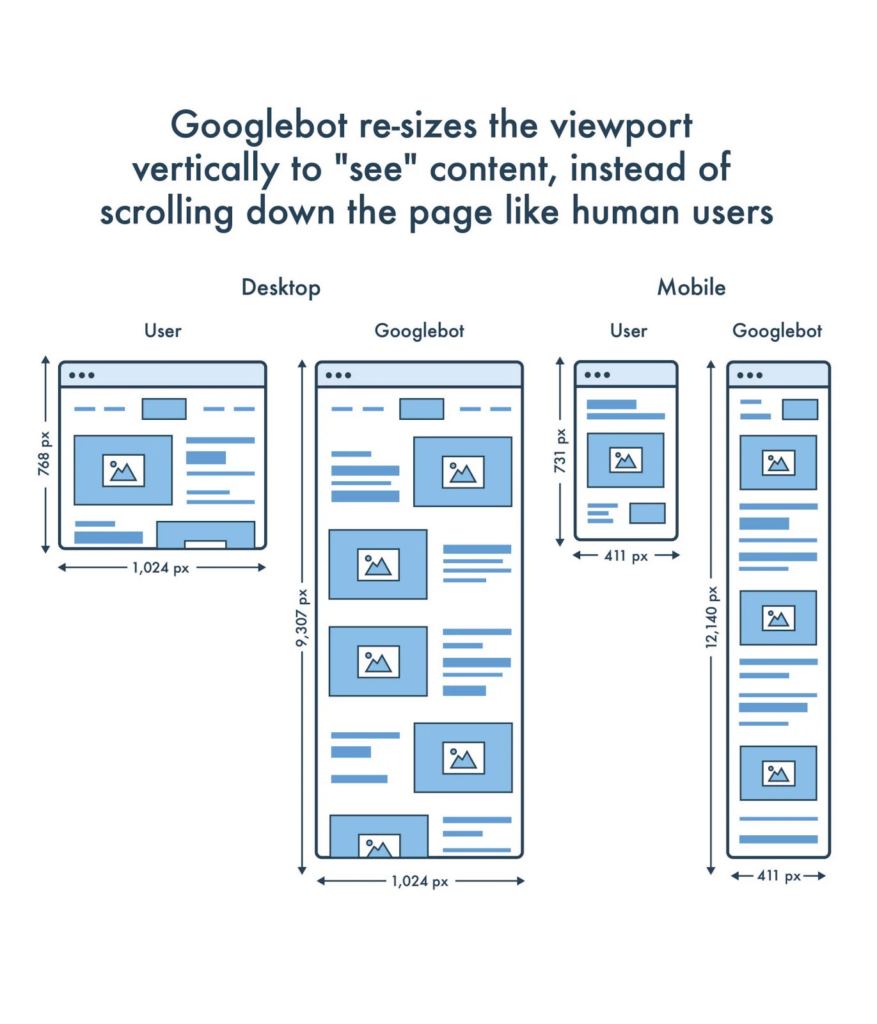 google resizes content based on viewport