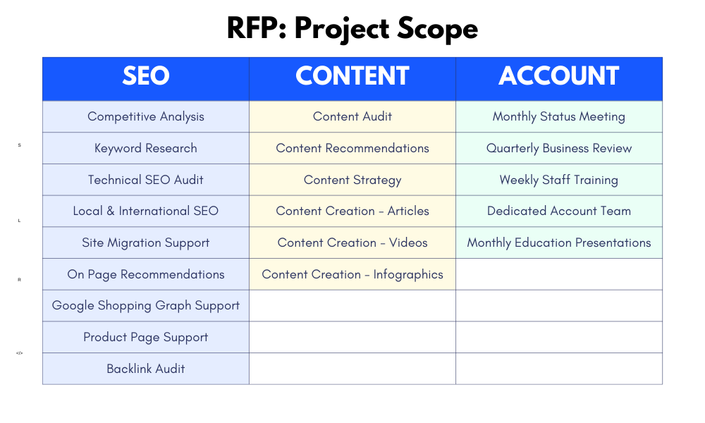 RFP Project Scope