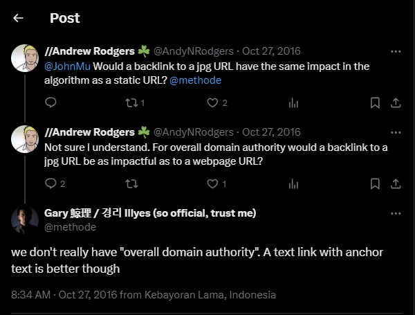The image is a screenshot of a Twitter conversation. The conversation involves three tweets and appears to discuss the impact of backlinks on domain authority. The text of the tweets is as follows: Tweet by //Andrew Rodgers (@AndyNRodgers) on October 27, 2016: "@JohnMu Would a backlink to a jpg URL have the same impact in the algorithm as a static URL? @methode" Engagement: 1 like, 2 retweets Tweet by //Andrew Rodgers (@AndyNRodgers) on October 27, 2016 (reply to the first tweet): "Not sure I understand. For overall domain authority would a backlink to a jpg URL be as impactful as to a webpage URL?" Engagement: 1 like Tweet by Gary Illyes (@methode) on October 27, 2016 (reply to Andrew Rodgers): "we don't really have 'overall domain authority'. A text link with anchor text is better though" Timestamp: 8:34 AM · Oct 27, 2016 from Kebayoran Lama, Indonesia The image also includes profile pictures and names of the participants in the conversation.