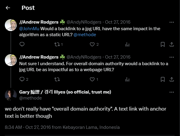 この画像は、Twitter の会話のスクリーンショットです。会話には 3 つのツイートが含まれており、バックリンクがドメイン オーソリティに与える影響について議論しているようです。ツイートのテキストは次のとおりです。2016 年 10 月 27 日の //Andrew Rodgers (@AndyNRodgers) によるツイート: 「@JohnMu jpg URL へのバックリンクは、静的 URL と同様にアルゴリズムに影響しますか? @methode」エンゲージメント: いいね 1 件、リツイート 2 件2016 年 10 月 27 日の //Andrew Rodgers (@AndyNRodgers) によるツイート (最初のツイートへの返信): 「よくわかりません。ドメイン オーソリティ全体にとって、jpg URL へのバックリンクは、Web ページの URL へのバックリンクと同じくらい影響があるでしょうか?」エンゲージメント: いいね 1 件 2016 年 10 月 27 日の Gary Illyes (@methode) によるツイート (Andrew Rodgers への返信): 「私たちは実際には「全体的なドメイン権限」を持っていません。ただし、アンカー テキスト付きのテキスト リンクのほうが優れています」 タイムスタンプ: 2016 年 10 月 27 日午前 8 時 34 分、インドネシア、Kebayoran Lama から 画像には、会話の参加者のプロフィール写真と名前も含まれています。
