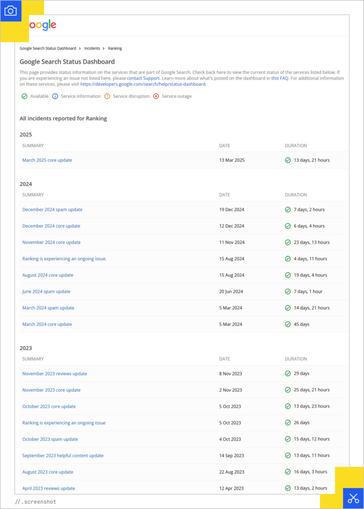 Google Core Updates