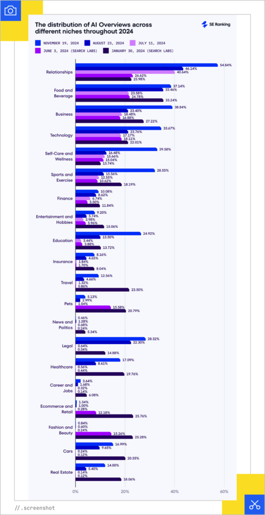 AIOs by industry