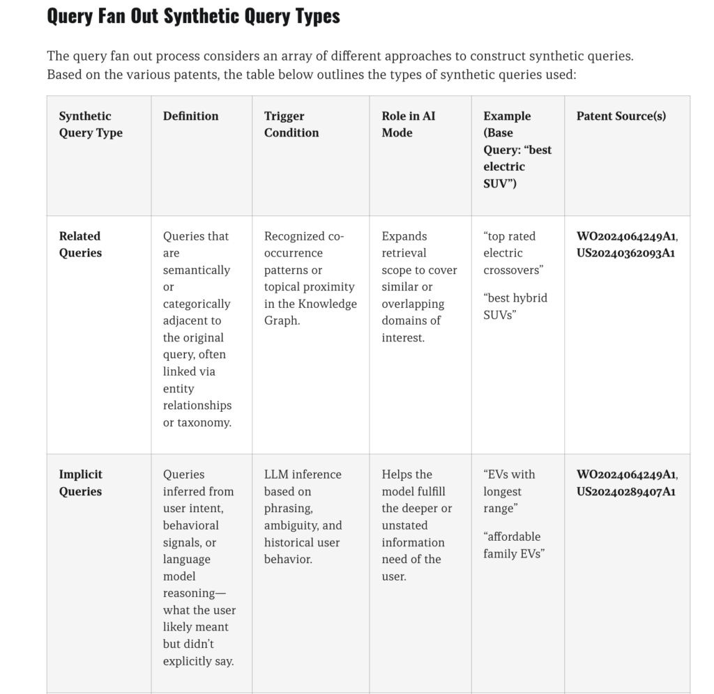 Query fan-out types