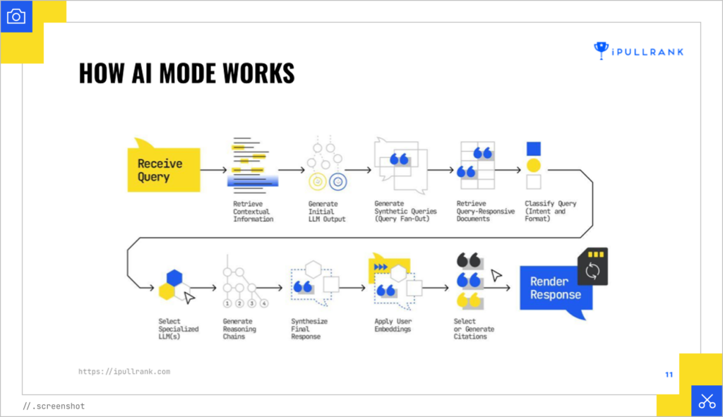 How AI Mode works