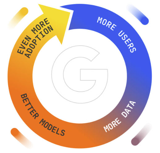 Google's advantages