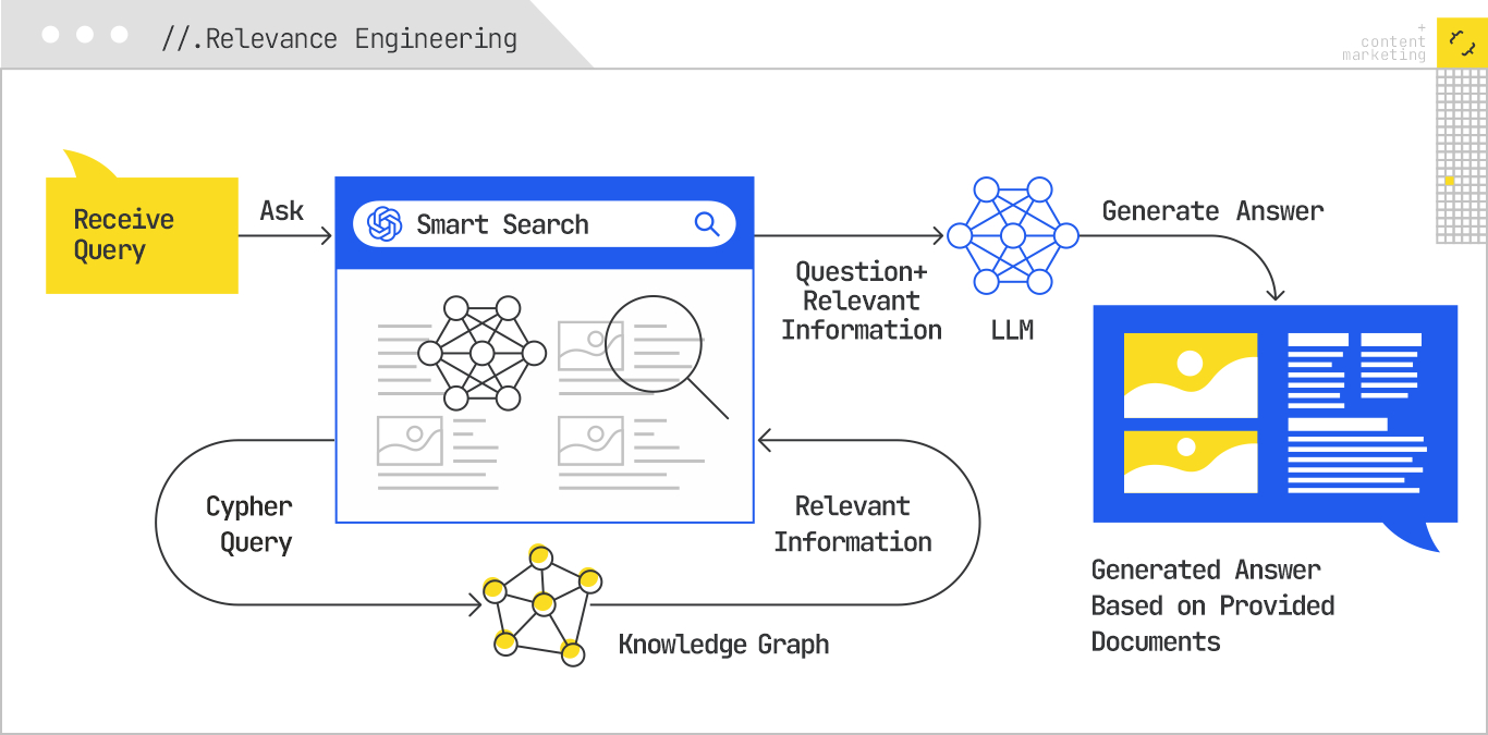 Relevance Engineering