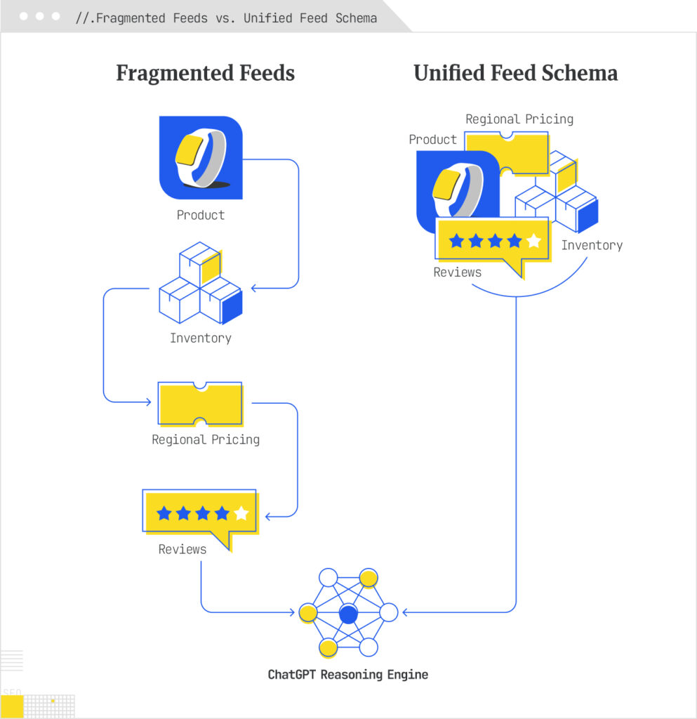 Quick Tip: How OpenAI’s Product Feed Redefines Commerce Data