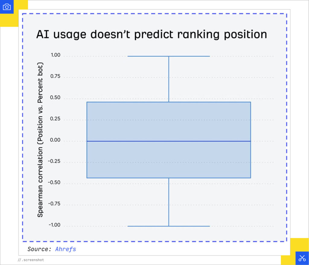 AI usage doesn't predict rank