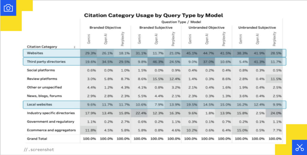 Citation query type by model