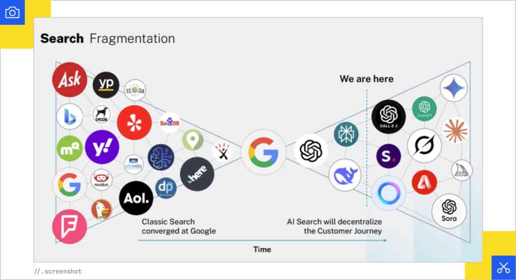 Search fragmentation over time